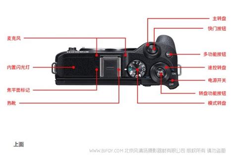 佳能 Canon Eos M6 Mark Ii M6二代 按键图解 如何使用 如何操作 怎样使用