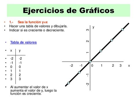 Tabla Lineal