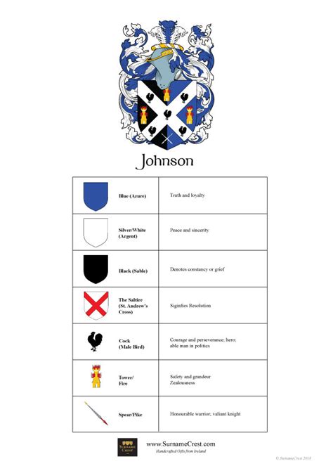 Family Name Coat of Arms - Johnson Family - Surname Crest