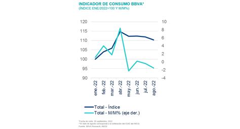 Bbva M Xico Anticipa Que Alta Inflaci N Mayores Tasas De Inter S Y