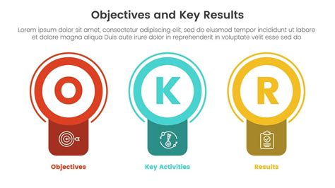 Okr Objectives And Key Results Infographic 3 Point Stage Template With Badge Circle Banner Shape