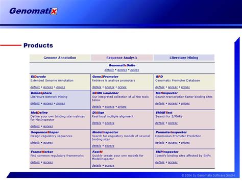 By Genomatix Software Gmbh Genomatix Dr Martin Seifert