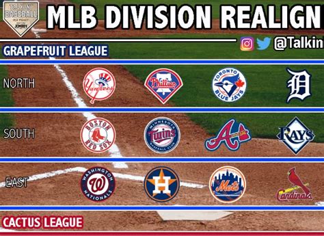 Baseball Considering Division Realignment For The 2020 Season Branded Sports