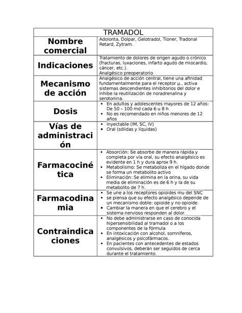 Tramadol Tramadol Nombre Comercial Adolonta Dolpar Gelotradol