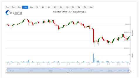 Shib币最新价格实时行情 20230131shib今日价格行情分析资讯区块链脚本之家