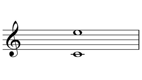 A Guide To Music Intervals The Gaps Between The Notes