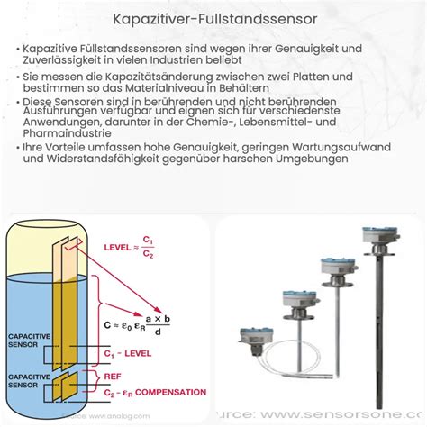 Radar F Llstandssensor Wie Es Funktioniert Anwendung Vorteile