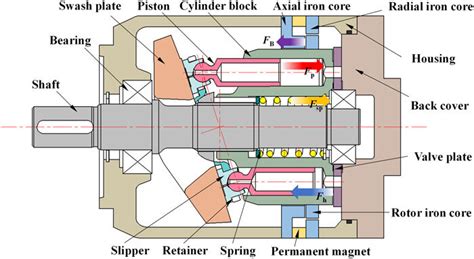 Basic Structure Of The Swash Plate Type Axial Piston Pump Based On The