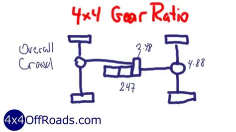 Toyota Gear Ratio Chart A Visual Reference Of Charts Chart Master