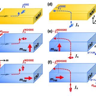 Schematic Drawing Of The Anomalous Hall Measurement Geometry Featuring