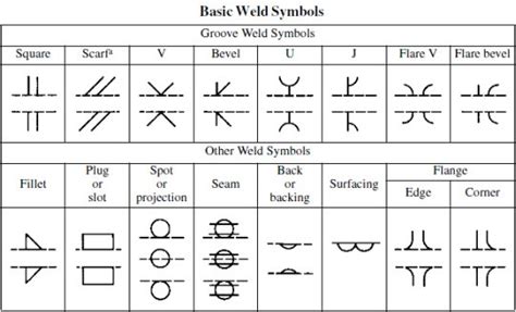 Engineering Drawing Symbols And Their Meanings Pdf At Explore Collection Of