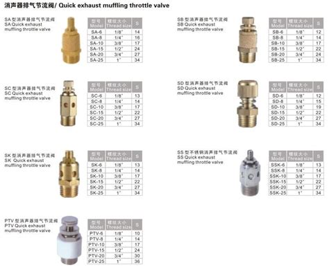 Cina Valvola A Farfalla Silenziatore Di Scarico Rapido Produttori