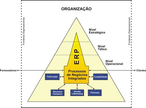 Conceitos E CaracterÍsticas Dos Sistemas Erp Inforperson Consultoria