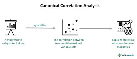 Canonical Correlation Analysis What Is It Examples Applications