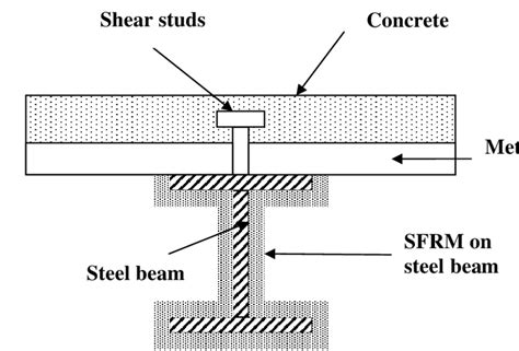 Cross Section Of Concrete Metal Deck Steel Beam Composite Floor