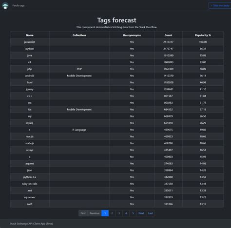 Github Ingremio Stack Exchange Api Client App Stack Exchange Api