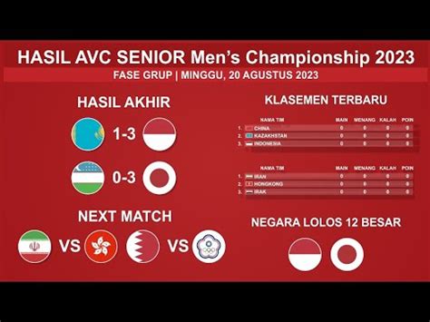 Hasil Avc Volleyball Hari Ini Indonesia Vs Kazakhstan Avc Men S