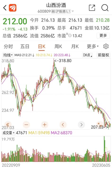 突然宣布！集体辞职！公司股价行业