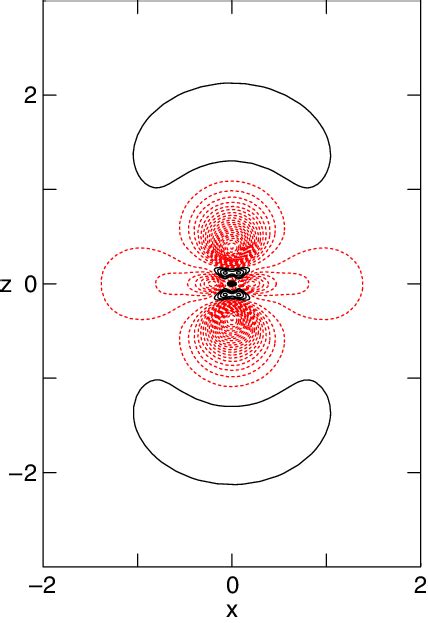 Electron Density Difference Contour Plots In The X Z Plane