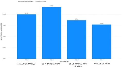 Covid Casagrande Faz Pronunciamento E Divulga Novo Mapa De Risco