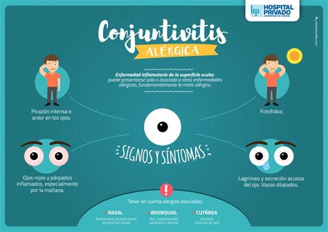 Conjuntivitis Al Rgica