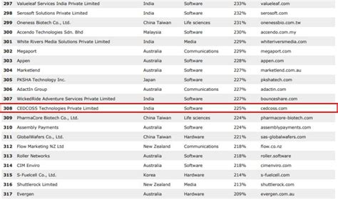 CEDCOSS Wins Deloitte Technology Fast 500 Asia Pacific