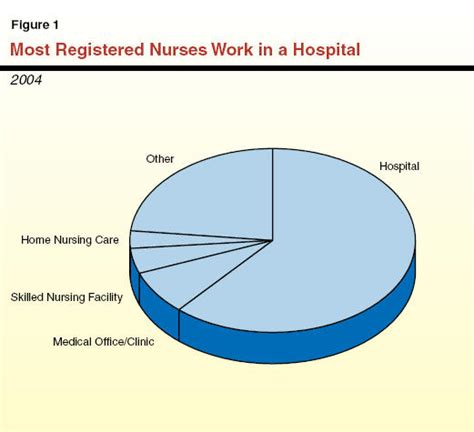 Improving State Nursing Programs to Ensure an Adequate Health Workforce