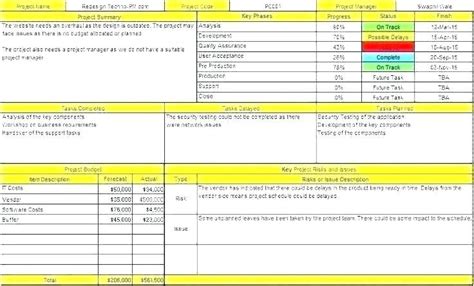 Testing Daily Status Report Template 3 Templates Example Templates Example Financial