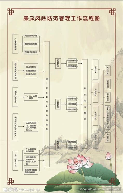 廉政风险防范管理工作流程图设计图 广告设计 广告设计 设计图库 昵图网