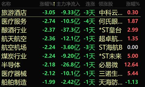 A股三大指数收跌 深成指与创业板指周线三连阴凤凰网