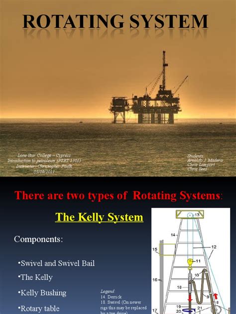 Rotary System | PDF | Drill | Drilling Rig