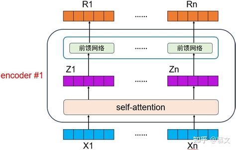 Transformer模型详解 知乎