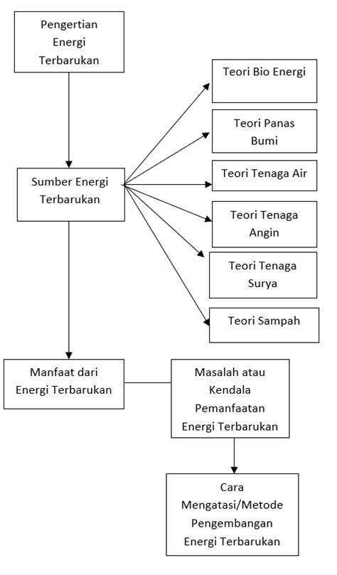 Detail Contoh Kerangka Berpikir Penelitian Koleksi Nomer 40