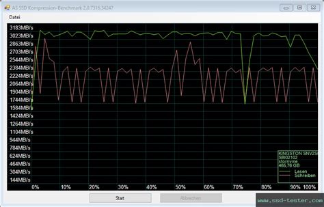 TEST: Kingston NV2 500GB