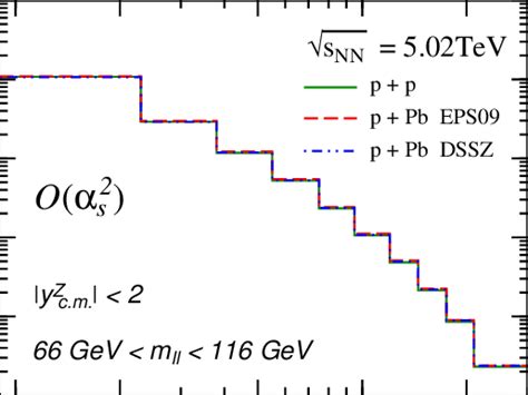 Color Online Differential Cross Section For The Z Boson Production In Download Scientific