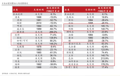 日本失落的30年，探寻经济下行期的黄金赛道 知乎