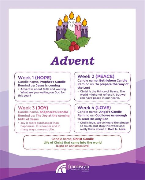 Advent Prayers Prayers For Each Week Of Advent