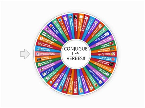 2R 2P ROUE DE CONJUGAISON 1 Random Wheel