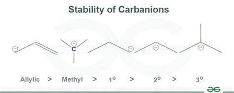 Carbanions Definition Occurrence Stability Order And Examples