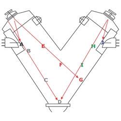 V Cone Blender, V Shape Mixer Machine Manufacturer India - Sigma Mixer