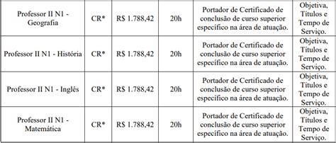 Processo Seletivo Prefeitura De Guaraciaba SC