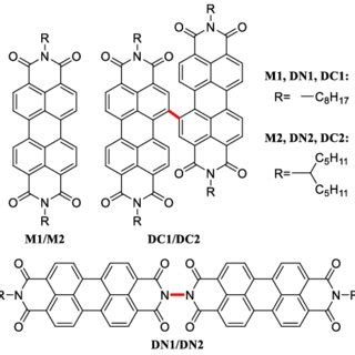 Chemical Structures Of The Monomeric Pdis M M And The Dimeric Pdis