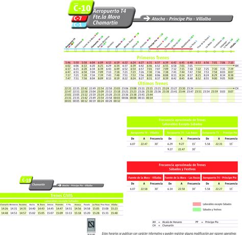 Renfe Rail Map