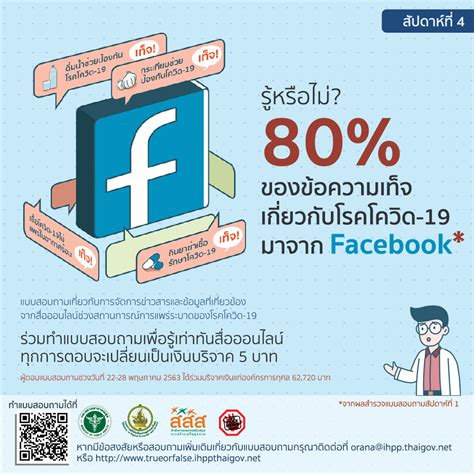 ร่วมตอบแบบสอบถาม เพื่อให้รู้เท่าทันข่าวปลอมเกี่ยวกับโควิด 19 สำนักงานกองทุนสนับสนุนการสร้าง