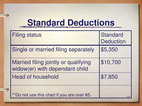 2025 Standard Deduction Married Joint Over 65 Free Templates By Concave