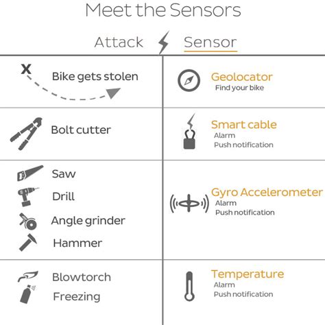 The Startup Magazine LOCK8 - the World's First Smart Bike Lock | The ...