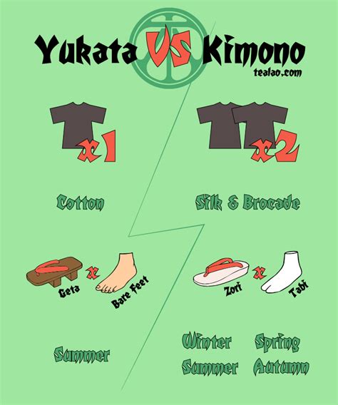 Difference Between Yukata And Kimono