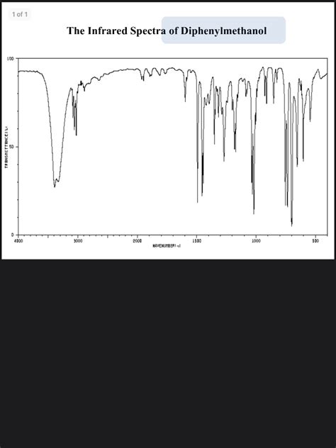 Solved 1 Of 1 The Infrared Spectra Of Diphenylmethanol Lod