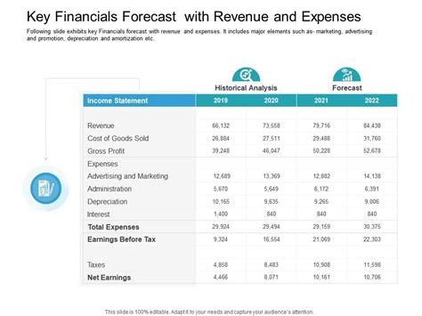 Key Financials Forecast With Revenue And Expenses Presentation