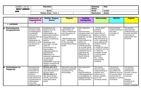 3rd Week 21 ALL Subjects DLL GRADE 1 To 12 DAILY LESSON LOG Paaralan